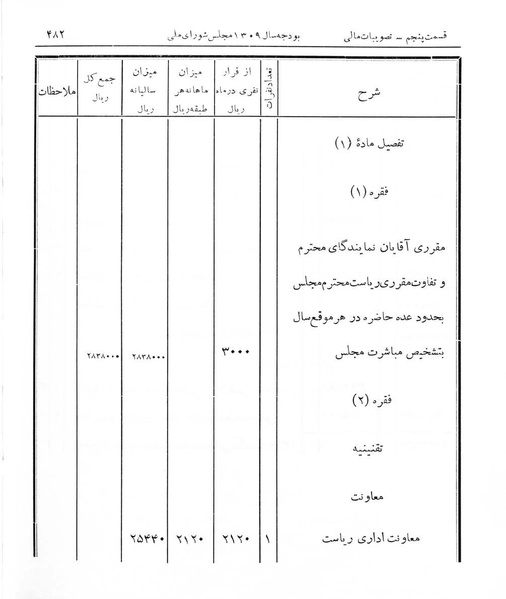 پرونده:Majlis Melli 7.pdf