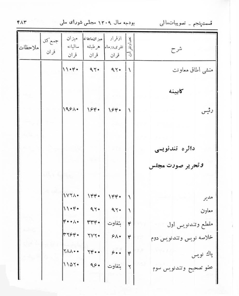 پرونده:Majlis Melli 7.pdf