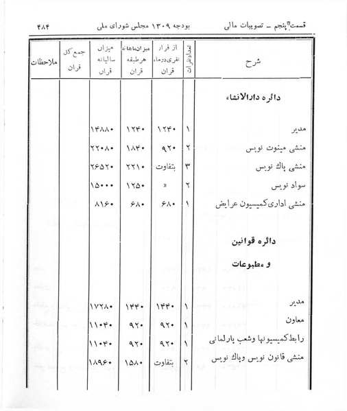 پرونده:Majlis Melli 7.pdf