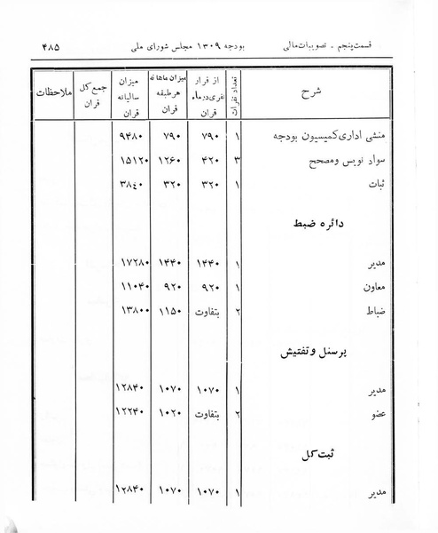 پرونده:Majlis Melli 7.pdf