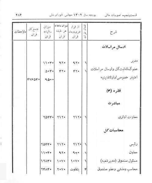 پرونده:Majlis Melli 7.pdf