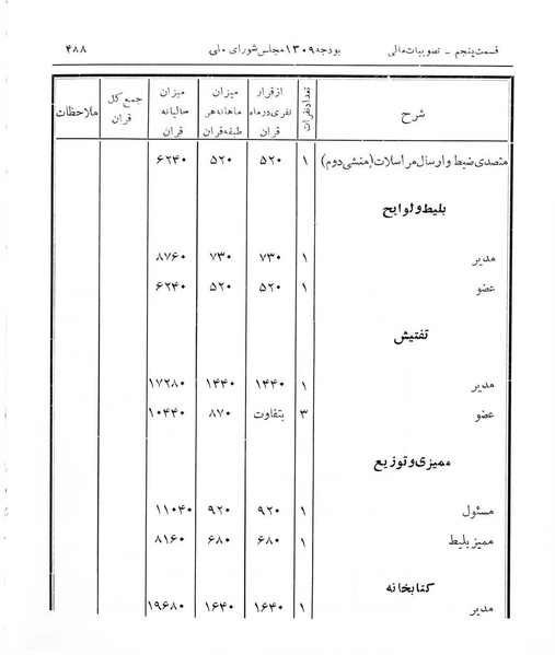 پرونده:Majlis Melli 7.pdf