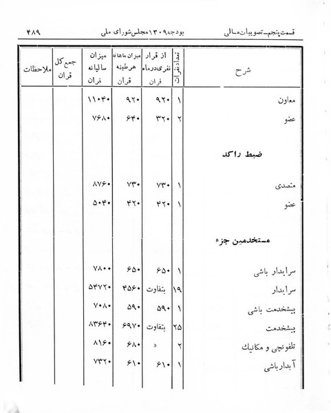 پرونده:Majlis Melli 7.pdf