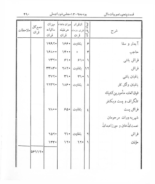 پرونده:Majlis Melli 7.pdf