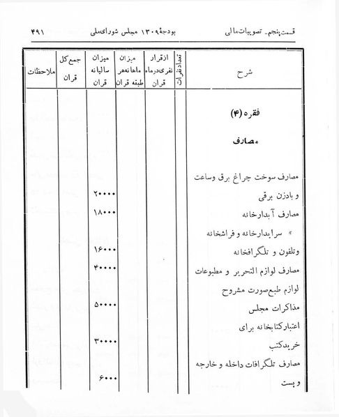 پرونده:Majlis Melli 7.pdf