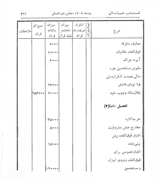 پرونده:Majlis Melli 7.pdf