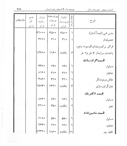 پرونده:Majlis Melli 7.pdf