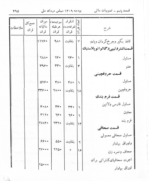 پرونده:Majlis Melli 7.pdf