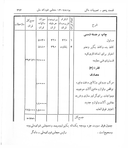 پرونده:Majlis Melli 7.pdf