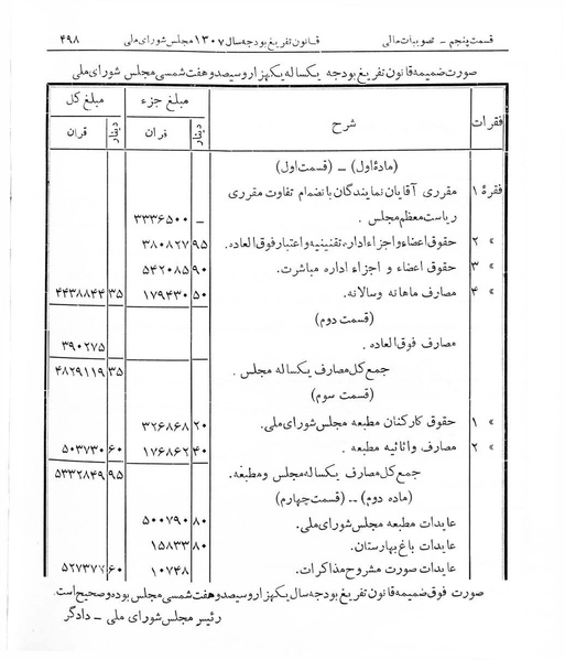 پرونده:Majlis Melli 7.pdf