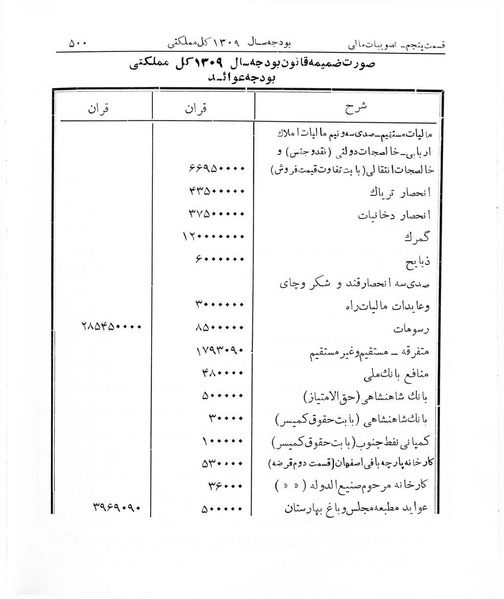 پرونده:Majlis Melli 7.pdf