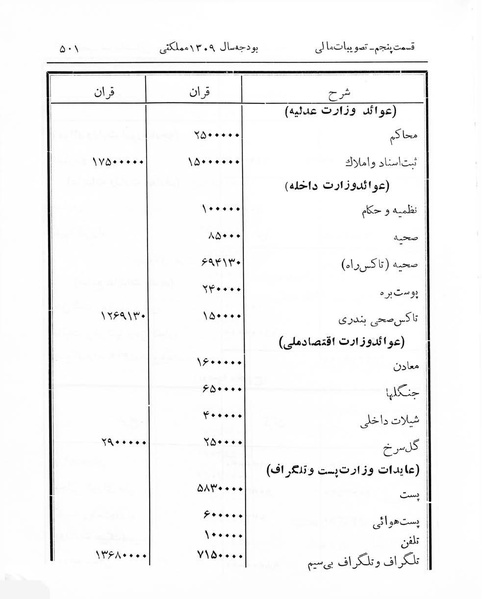 پرونده:Majlis Melli 7.pdf