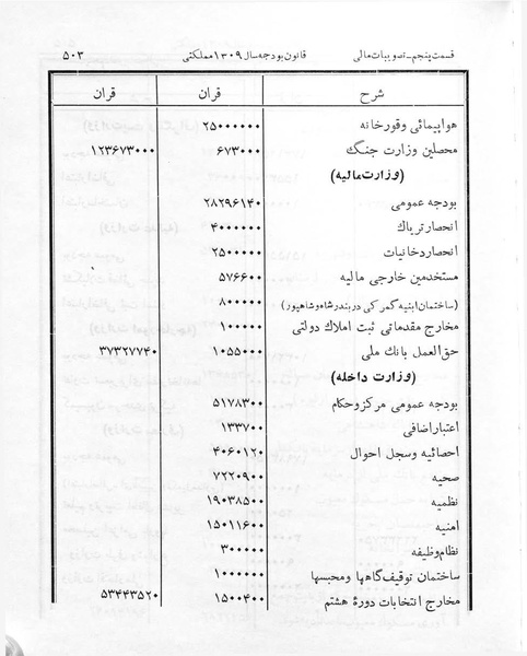 پرونده:Majlis Melli 7.pdf