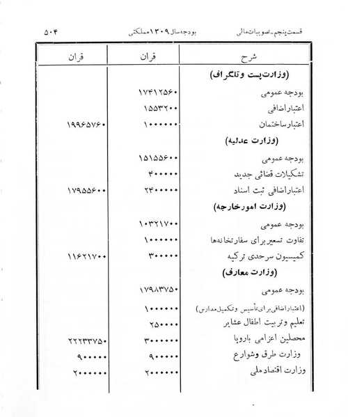 پرونده:Majlis Melli 7.pdf