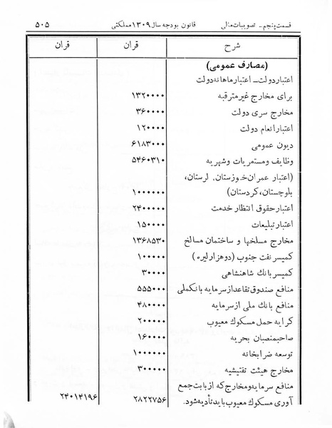 پرونده:Majlis Melli 7.pdf