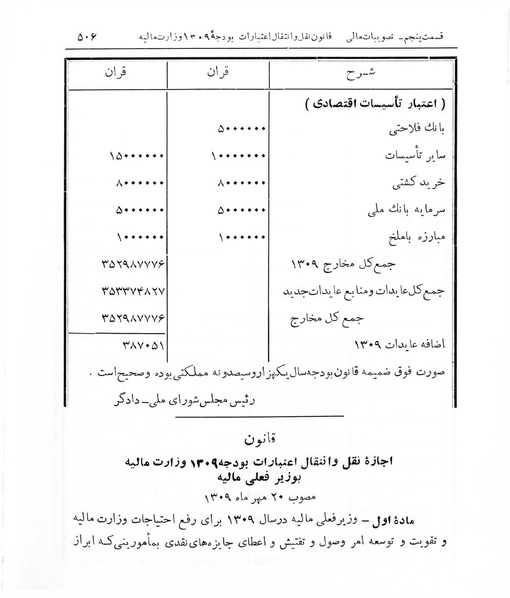 پرونده:Majlis Melli 7.pdf