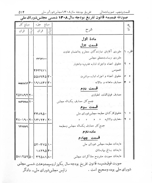 پرونده:Majlis Melli 7.pdf