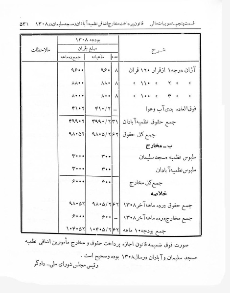 پرونده:Majlis Melli 7.pdf