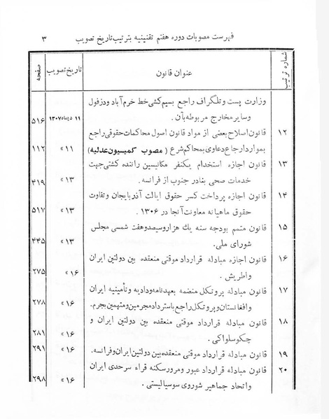 پرونده:Majlis Melli 7.pdf