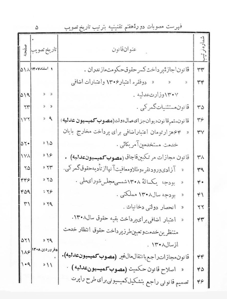 پرونده:Majlis Melli 7.pdf