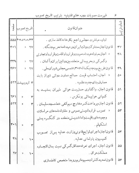 پرونده:Majlis Melli 7.pdf