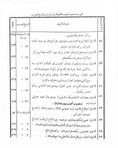 پرونده:Majlis Melli 7.pdf