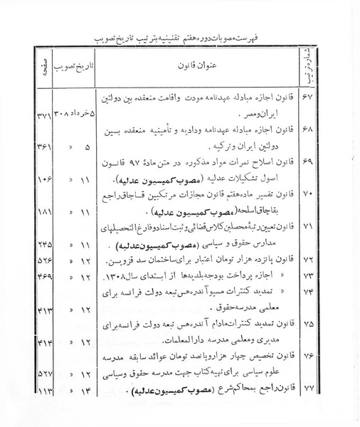 پرونده:Majlis Melli 7.pdf