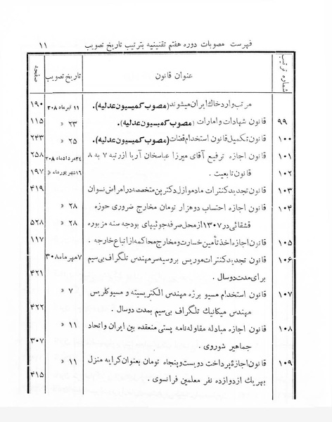 پرونده:Majlis Melli 7.pdf