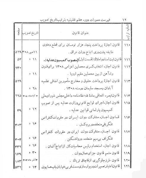 پرونده:Majlis Melli 7.pdf