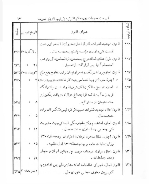 پرونده:Majlis Melli 7.pdf