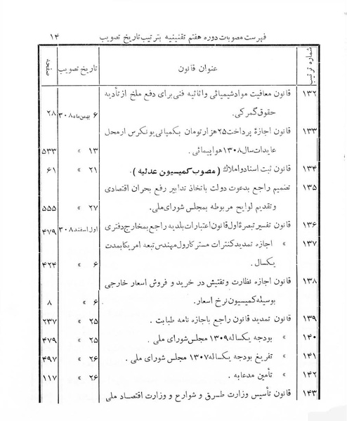 پرونده:Majlis Melli 7.pdf