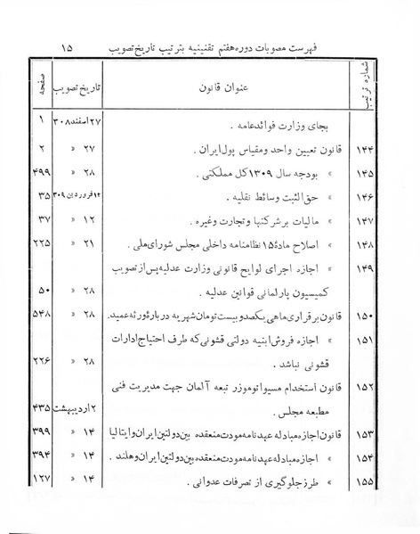 پرونده:Majlis Melli 7.pdf