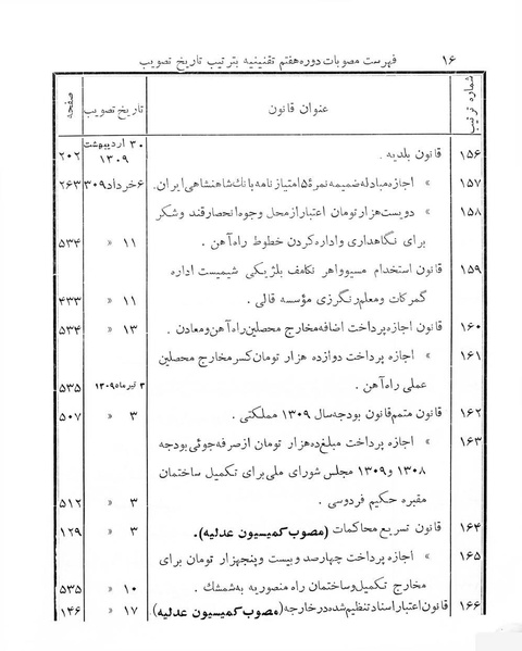 پرونده:Majlis Melli 7.pdf