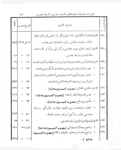 پرونده:Majlis Melli 7.pdf