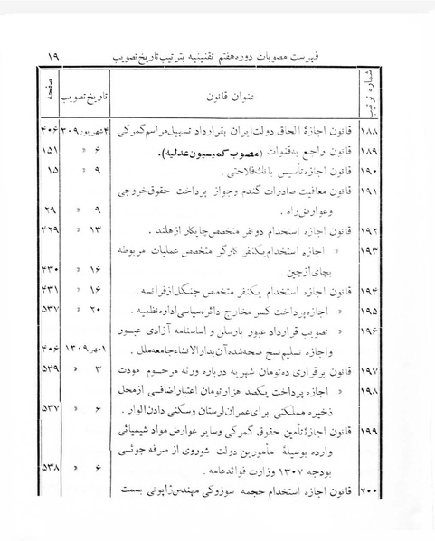پرونده:Majlis Melli 7.pdf