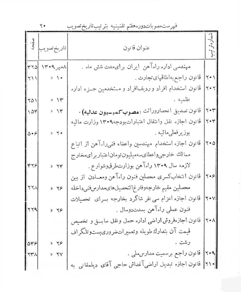 پرونده:Majlis Melli 7.pdf