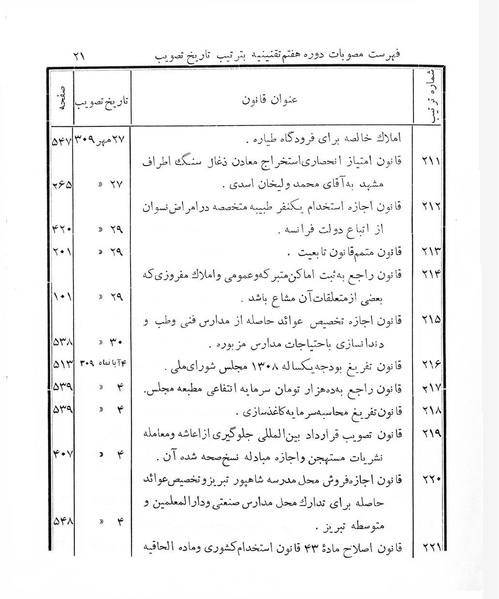 پرونده:Majlis Melli 7.pdf