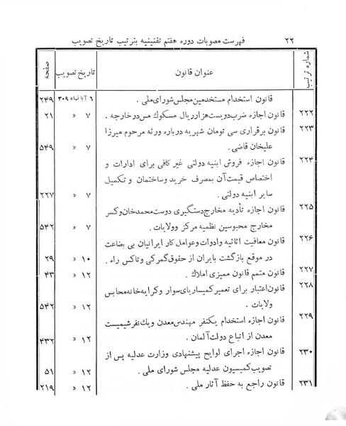 پرونده:Majlis Melli 7.pdf