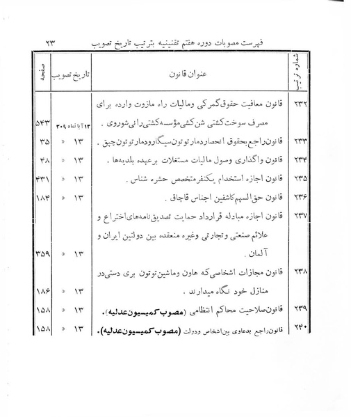 پرونده:Majlis Melli 7.pdf
