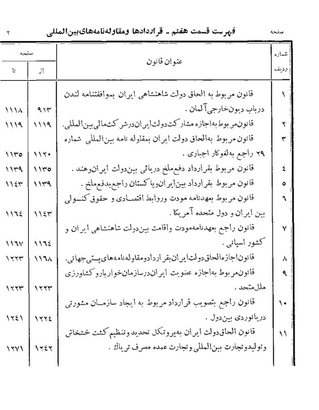 پرونده:Majlis Melli Vol 19 2.pdf