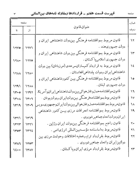 پرونده:Majlis Melli Vol 19 2.pdf