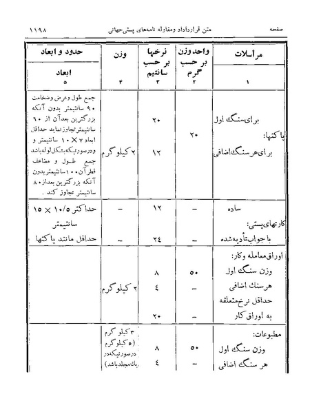 پرونده:Majlis Melli Vol 19 2.pdf