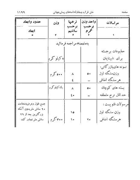 پرونده:Majlis Melli Vol 19 2.pdf