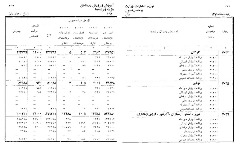 پرونده:Majlis Melli 22 Vol 11.pdf