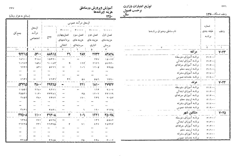 پرونده:Majlis Melli 22 Vol 11.pdf
