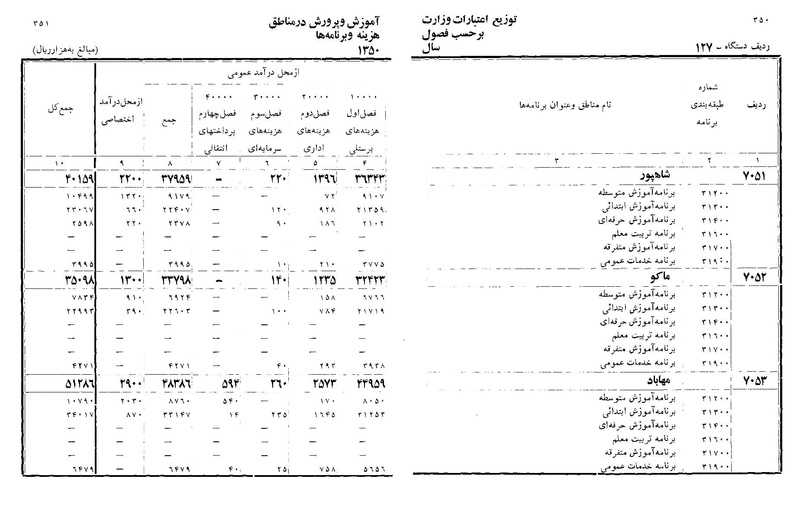 پرونده:Majlis Melli 22 Vol 11.pdf