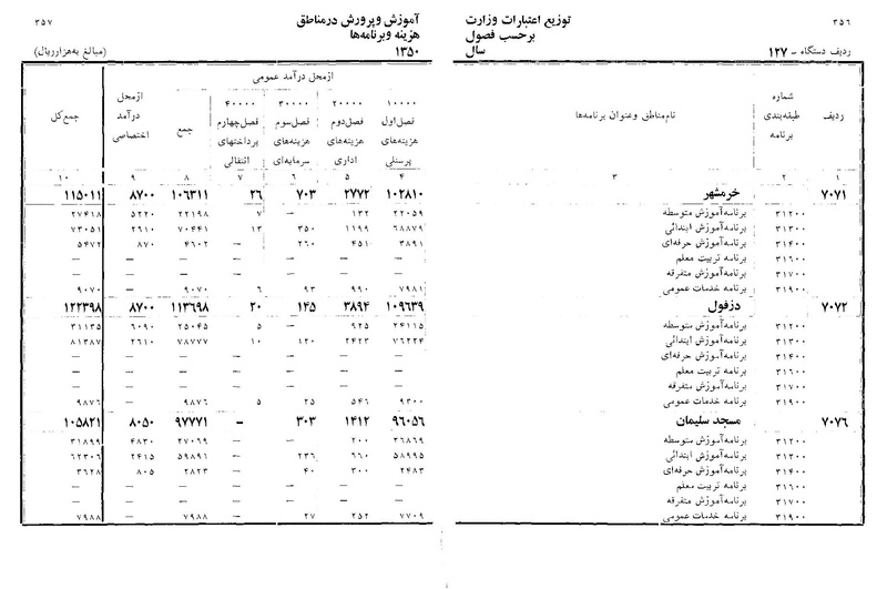 پرونده:Majlis Melli 22 Vol 11.pdf