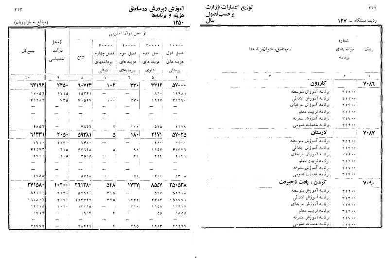 پرونده:Majlis Melli 22 Vol 11.pdf