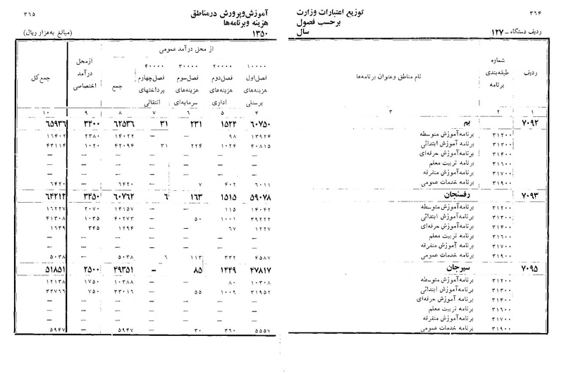 پرونده:Majlis Melli 22 Vol 11.pdf