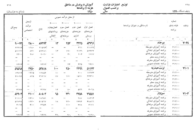 پرونده:Majlis Melli 22 Vol 11.pdf